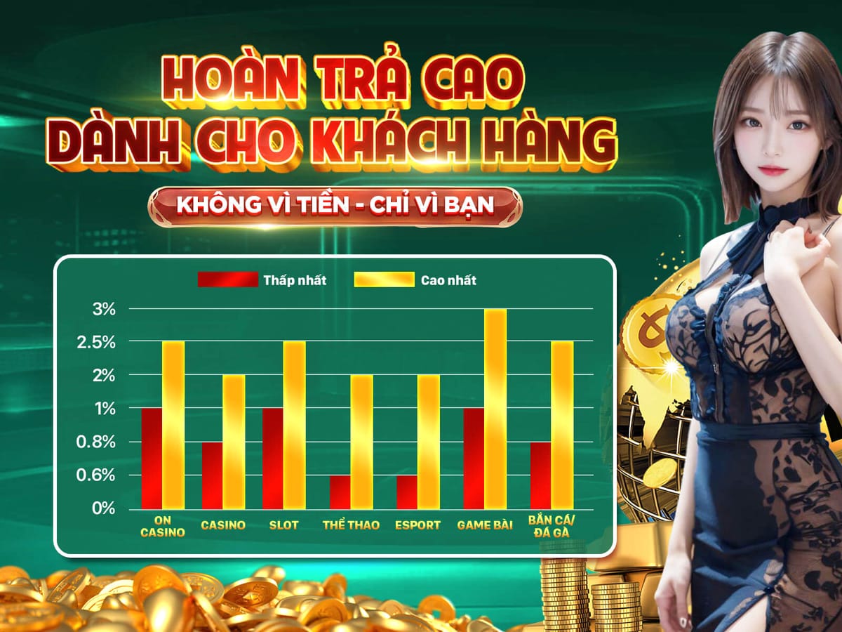 200 Vòng Quay Miễn Phí trên Slot Hấp Dẫn
